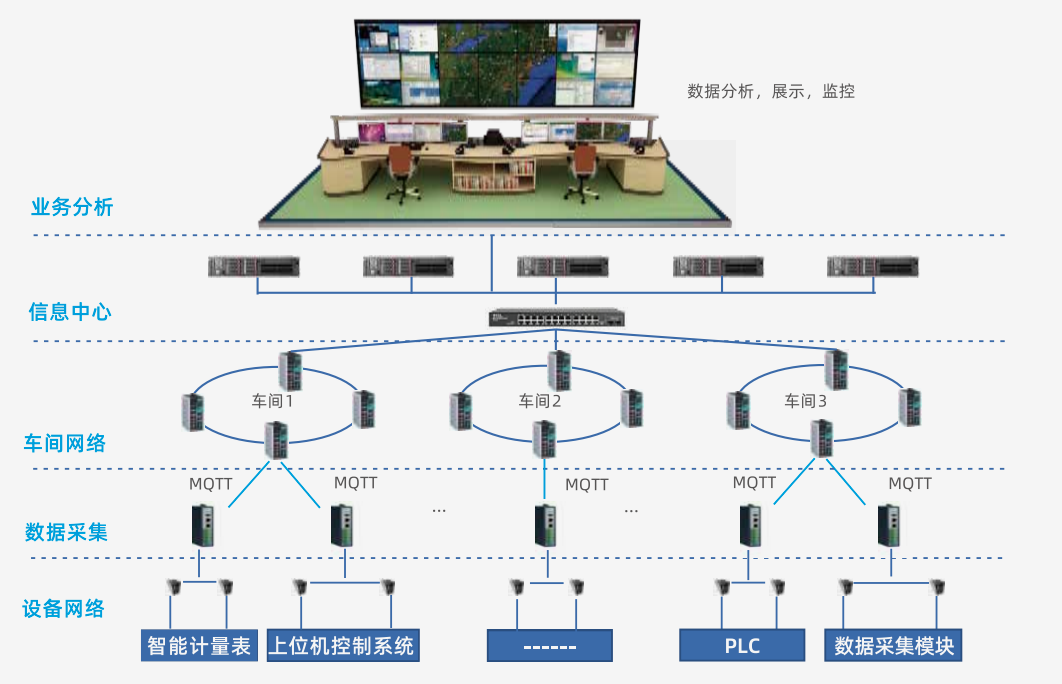 iot技术.png